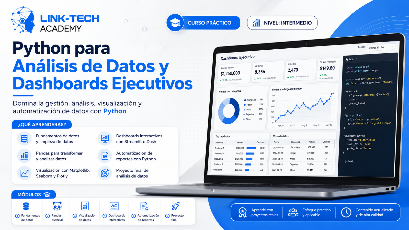 Python para analisis de datos y dashboards ejecutivos